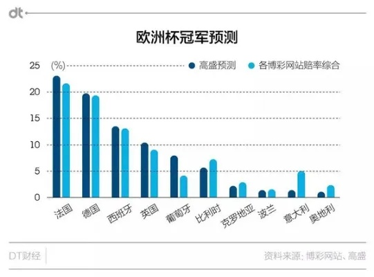 2016欧洲杯分析数据 2016欧洲杯数据统计-第3张图片-www.211178.com_果博福布斯