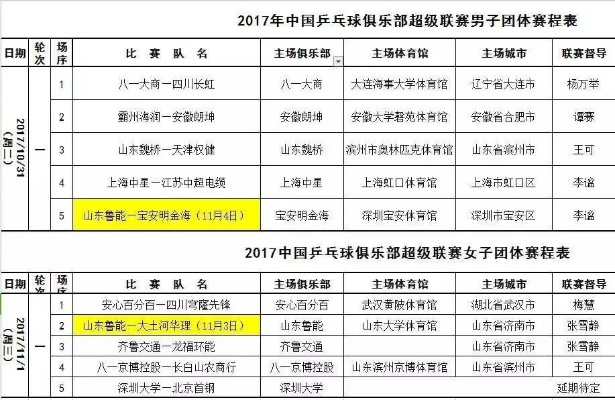 乒乓球2017联赛赛程及比赛规则介绍