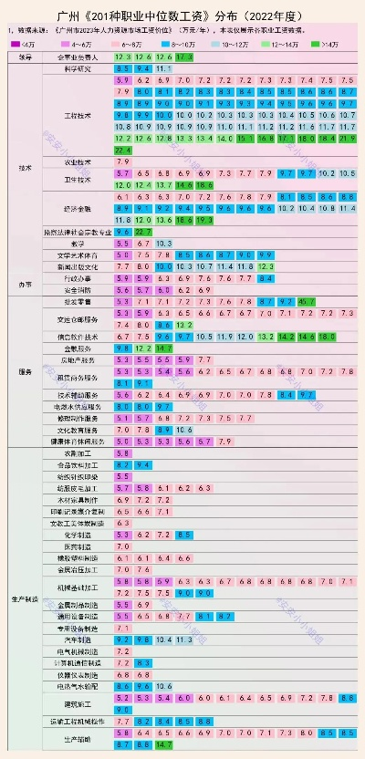 广东男篮2022工资表是什么样的？