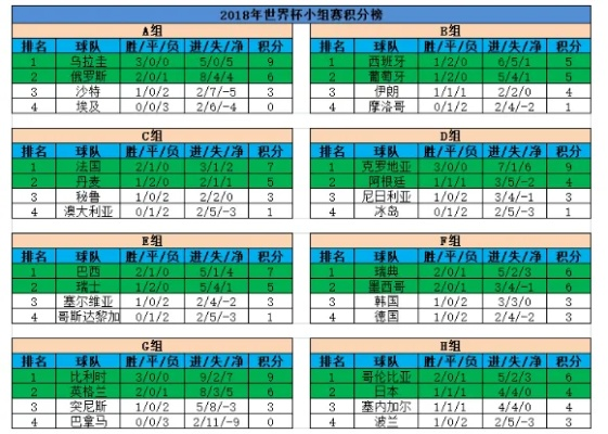 18年世界杯南美积分榜 2018世界杯南美洲积分