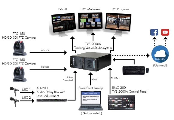 tvs2几台